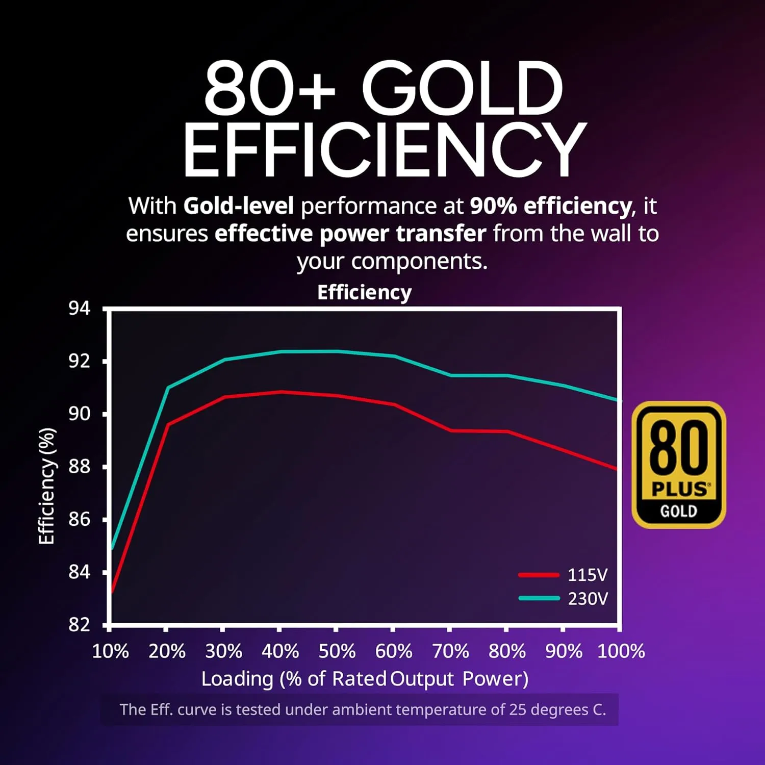 Cooler Master V750 SFX Gold White ATX ITX Full Modular Power Supply, ATX 3.1 90° 12VHPWR|450W PCIe 5.1, 750W 80Plus Gold, Supports RTX 5070 Ti|RX 9070 XT, Customized Cable, 100mm|3.9", 10-Year