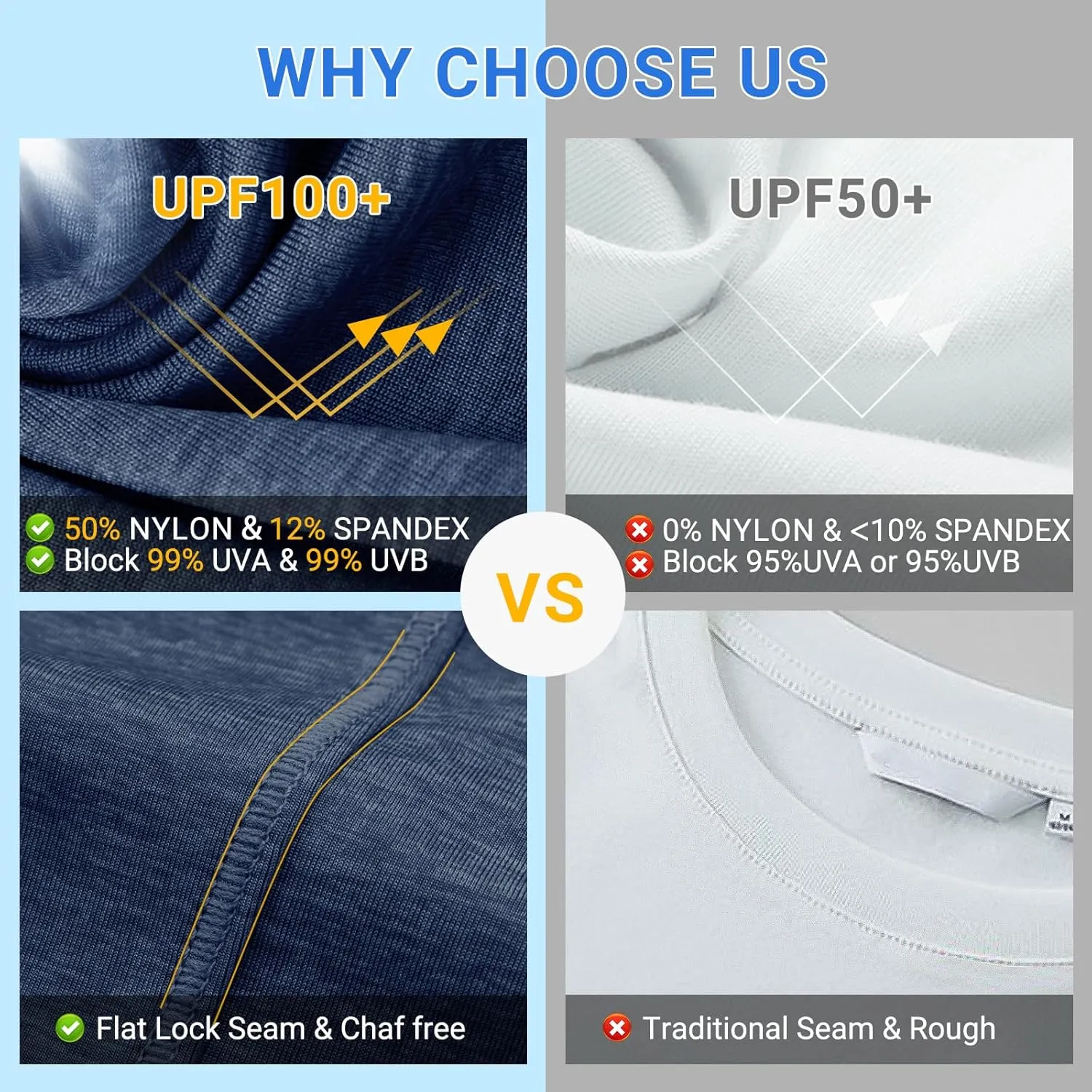 Fishing Shirts for Men Long Sleeve: UPF 100  UV Sun Protection Hoodie - Swimming Hiking Outdoor Running Rash Guard