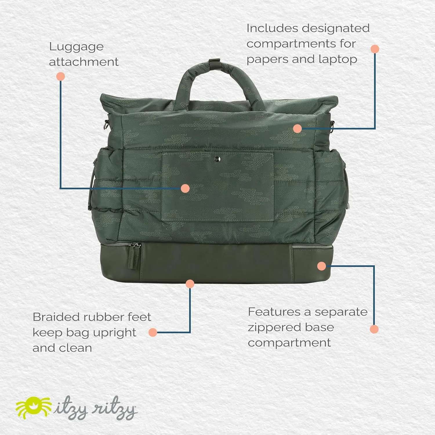 Itzy Ritzy Dream Weekender Travel Bag