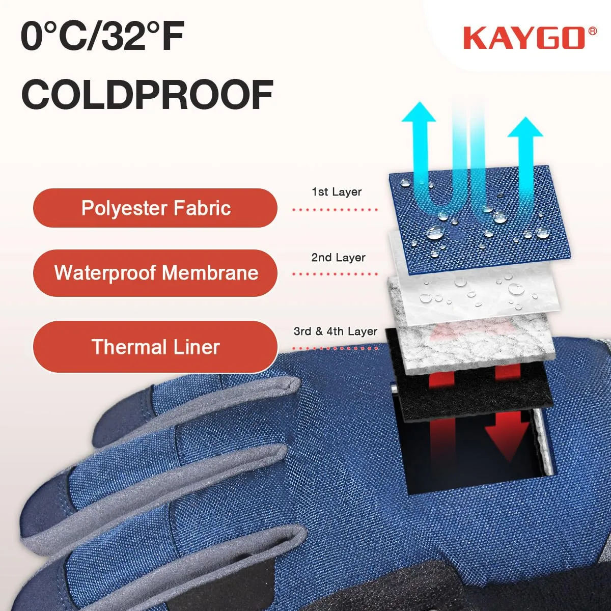 KAYGO Winter Thermal Work Glove, Insulated Fleece Liner, Syhthetic Leather Palm, Water Resistant Safety Work Gloves for Cold Weather, Ideal for Outdoor Activities,Snow Removal, Ice Scraping,Blue, 2XL