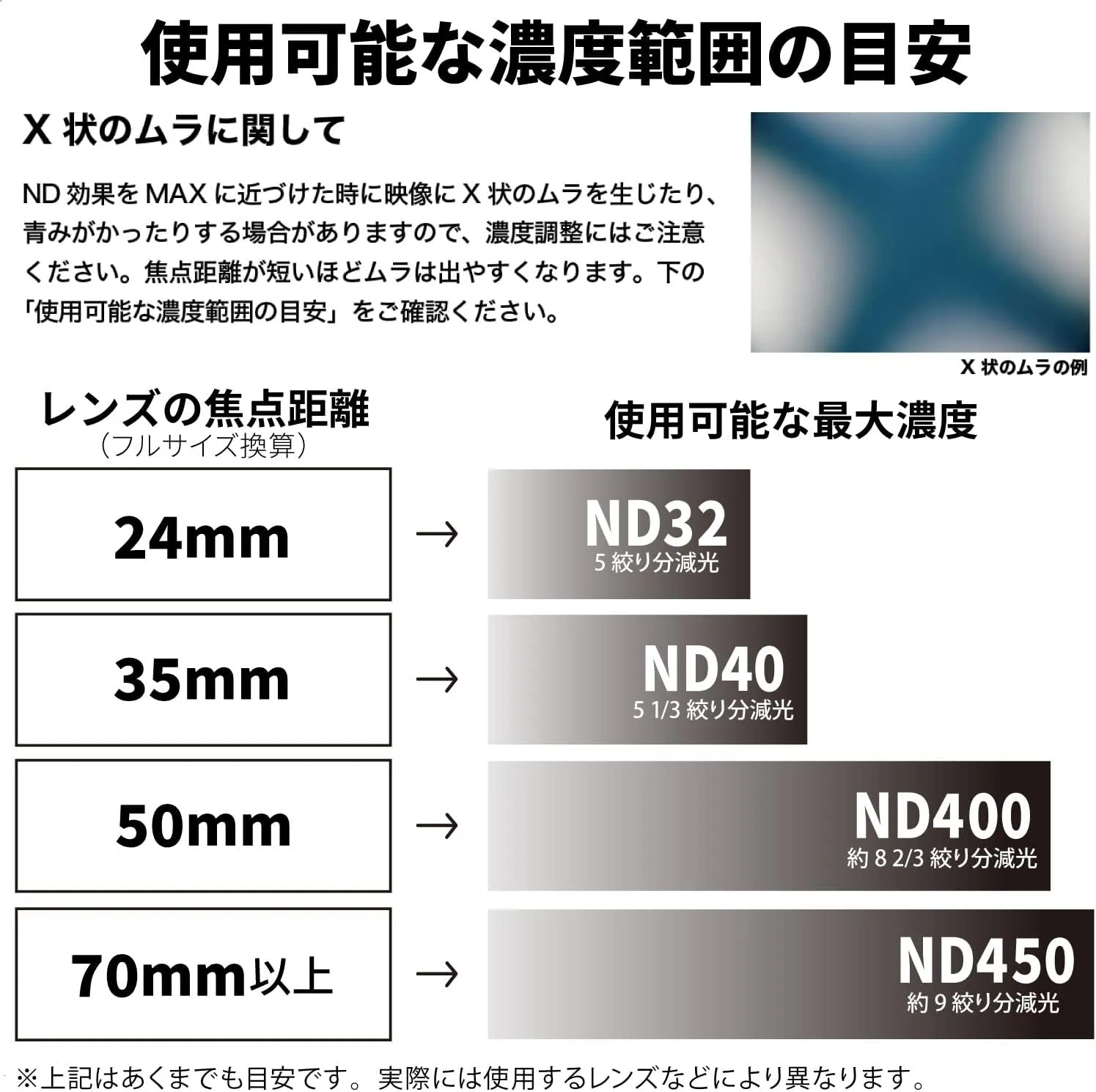 Kenko 014523 Variable ND Filter, PRO1D Smart Variable, NDX II, 3.0 inches (77 mm), ND3-32, No X-Shape Unevenness, ND3-450 Stepless Adjustment, Water Repellent, Oleophobic Coating, Made in Japan