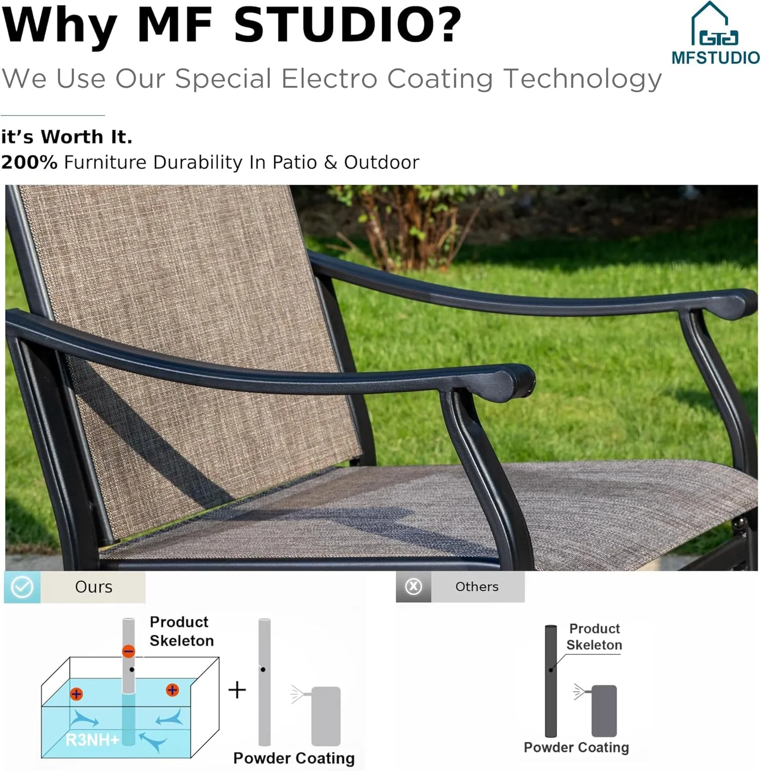 MFSTUDIO Outdoor Patio Dining Chairs, 2 PCS Metal Frame Patio Sling Chairs with Backrest and Armrest, All Weather Resistant Heavy Duty Patio Chair, Grey