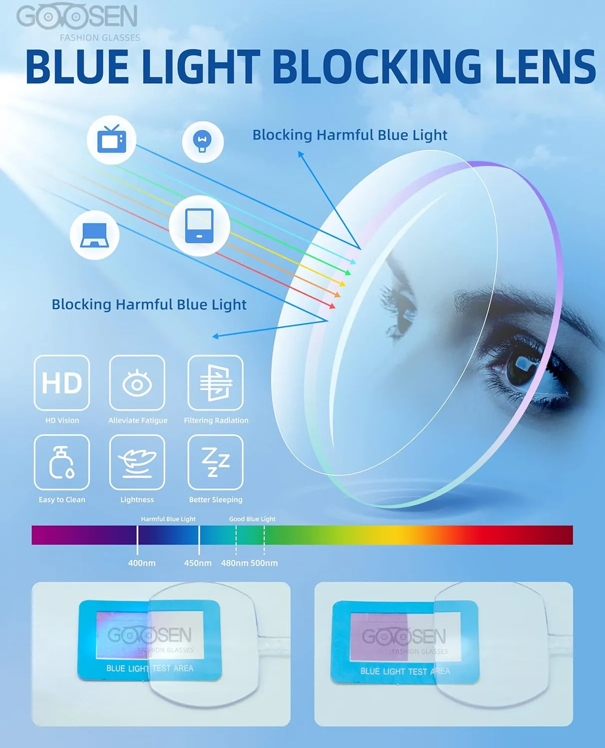 Reading Glasses Men Women, Pocket Wallet Purse Compact Hard Cases Folding Readers, Blue light Glasses Spring Hinge